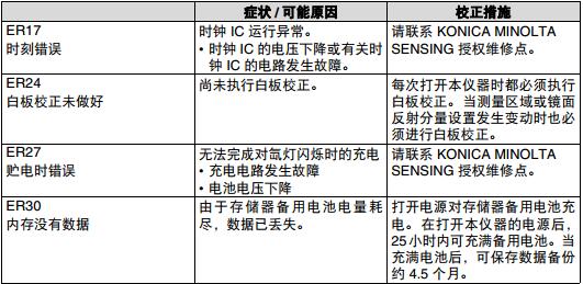 柯尼卡美能达入门级色差仪维修CM-2300D