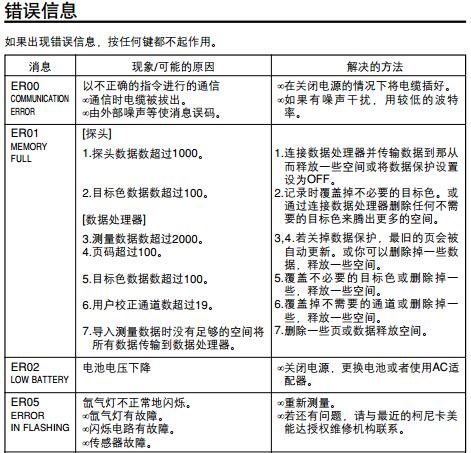 柯尼卡美能达便携式色差仪CR-400