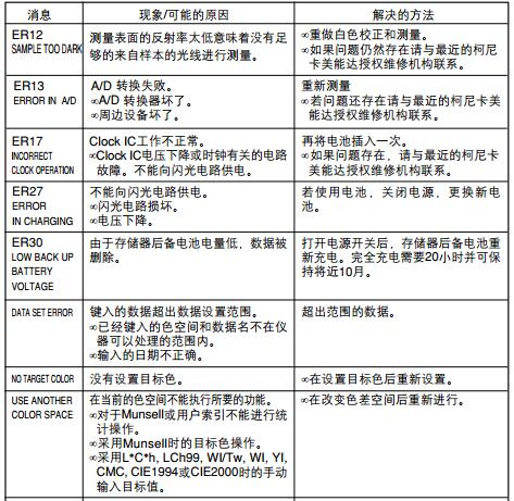 柯尼卡美能达手持式色度仪CR-410