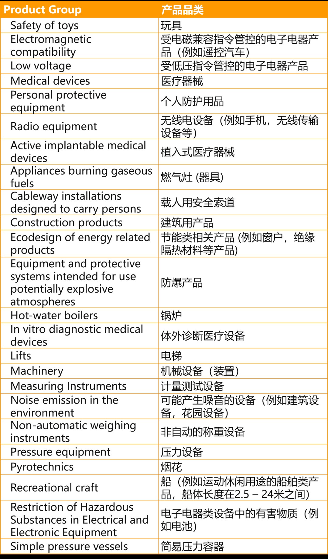 终于找到之前被说不合规销售的原因！亚马逊欧洲站CE Marking全解析