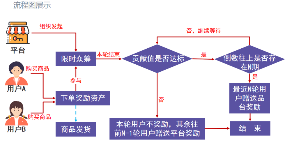 众筹模式流程图.png