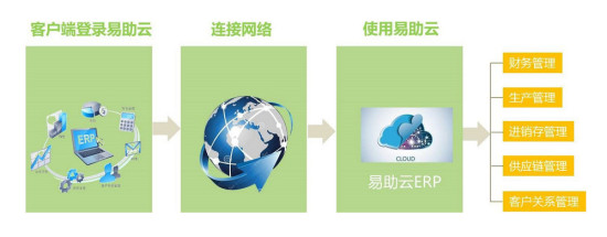 易助云.png