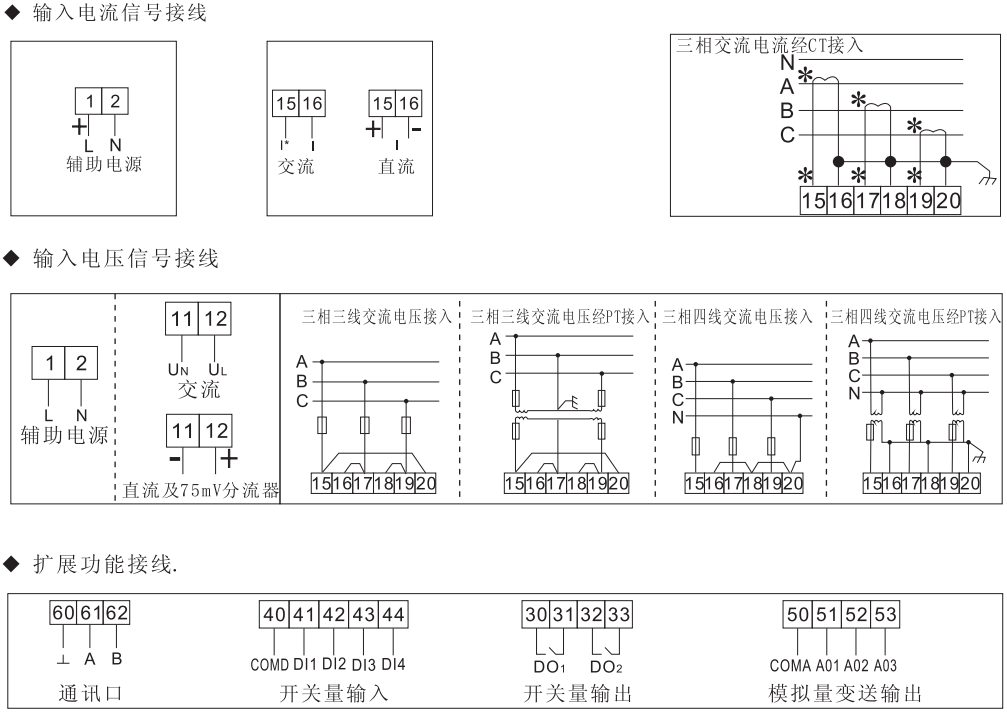 CD20001-9X4三相数显电流表