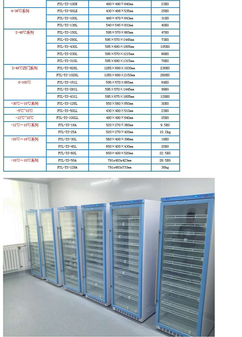 15-25度恒温箱（保存药品）FYL-YS-100LL