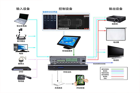 展厅中控软件.jpg