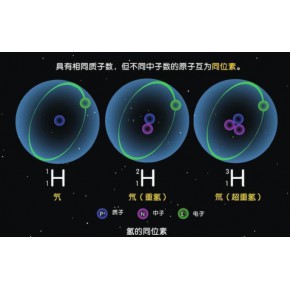 气体同位素检测机构，同位素气体测试
