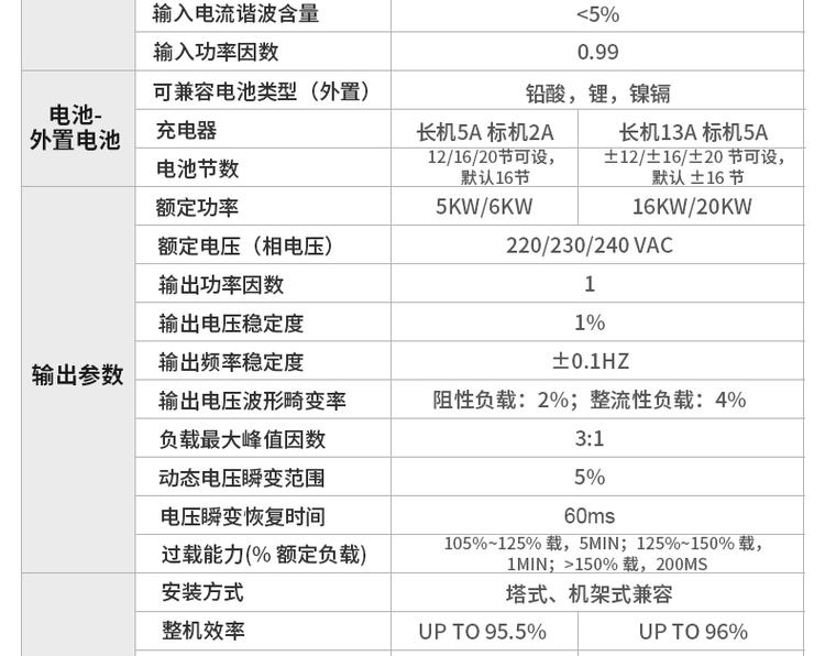 艾默生ITA 05K00AL1102C00 5KVA三进单出高频机ups