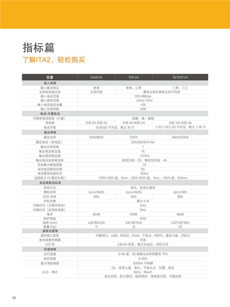 艾默生EMERSONITA UHA1R0030L机架式3KVAups电源