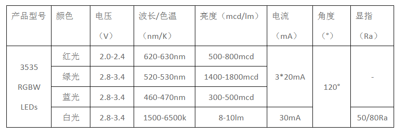 3535RGBW贴片LED灯珠参数.jpg