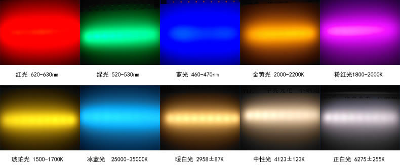 3535RGBW四合一LED贴片灯珠光色标准.jpg