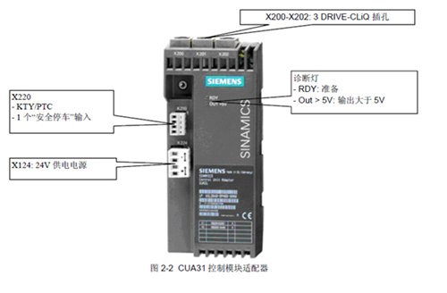 西门子电源模块(20A)6ES7405-0RA01-0AA0*