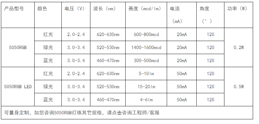 5050rgb参数.jpg