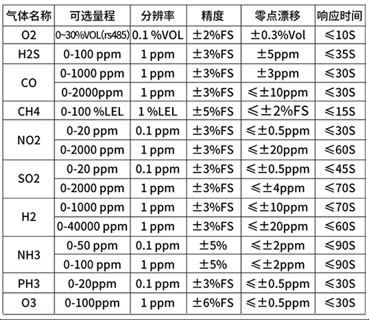 气体参数.jpg