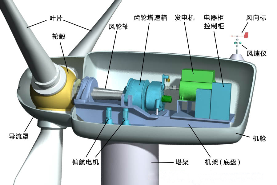 风力发电电缆.jpg