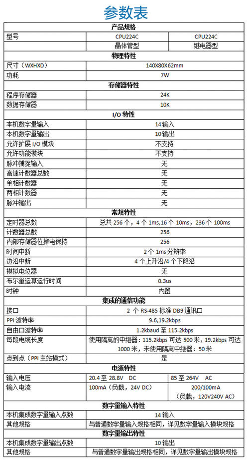 西门子6FC5410-0AY03-0AA1