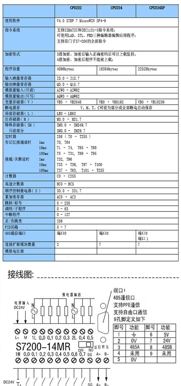 西门子数控主板6FC5357-0BB14-0AA0