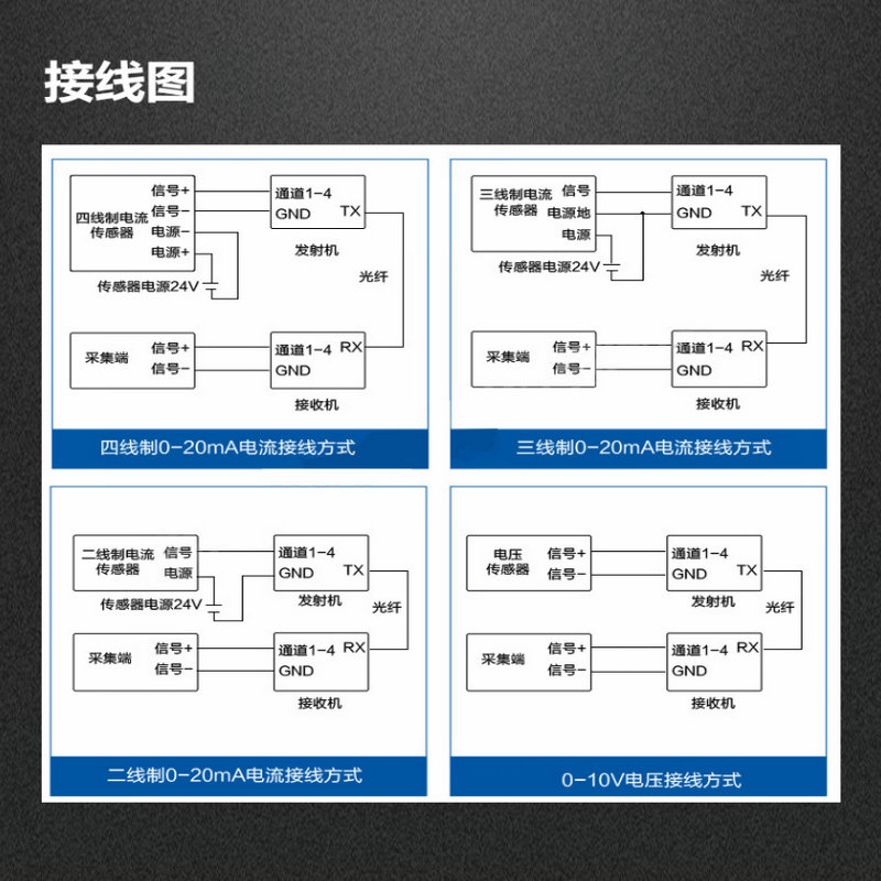 800-汉源高科1～16路4-20mA工业级模拟量光端机17_副本.jpg