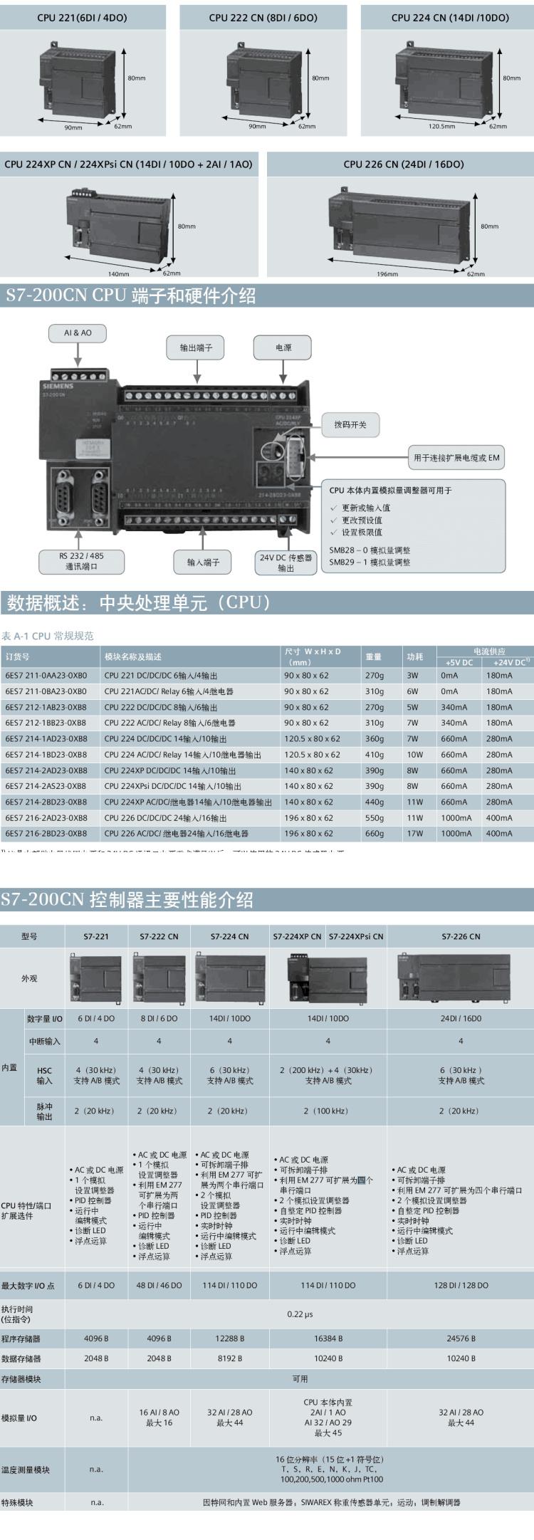 西门子轴卡6SN1118-0DG22-0AA0