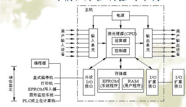 西门子MM440变频器6SE6440-2UD41-1FB1