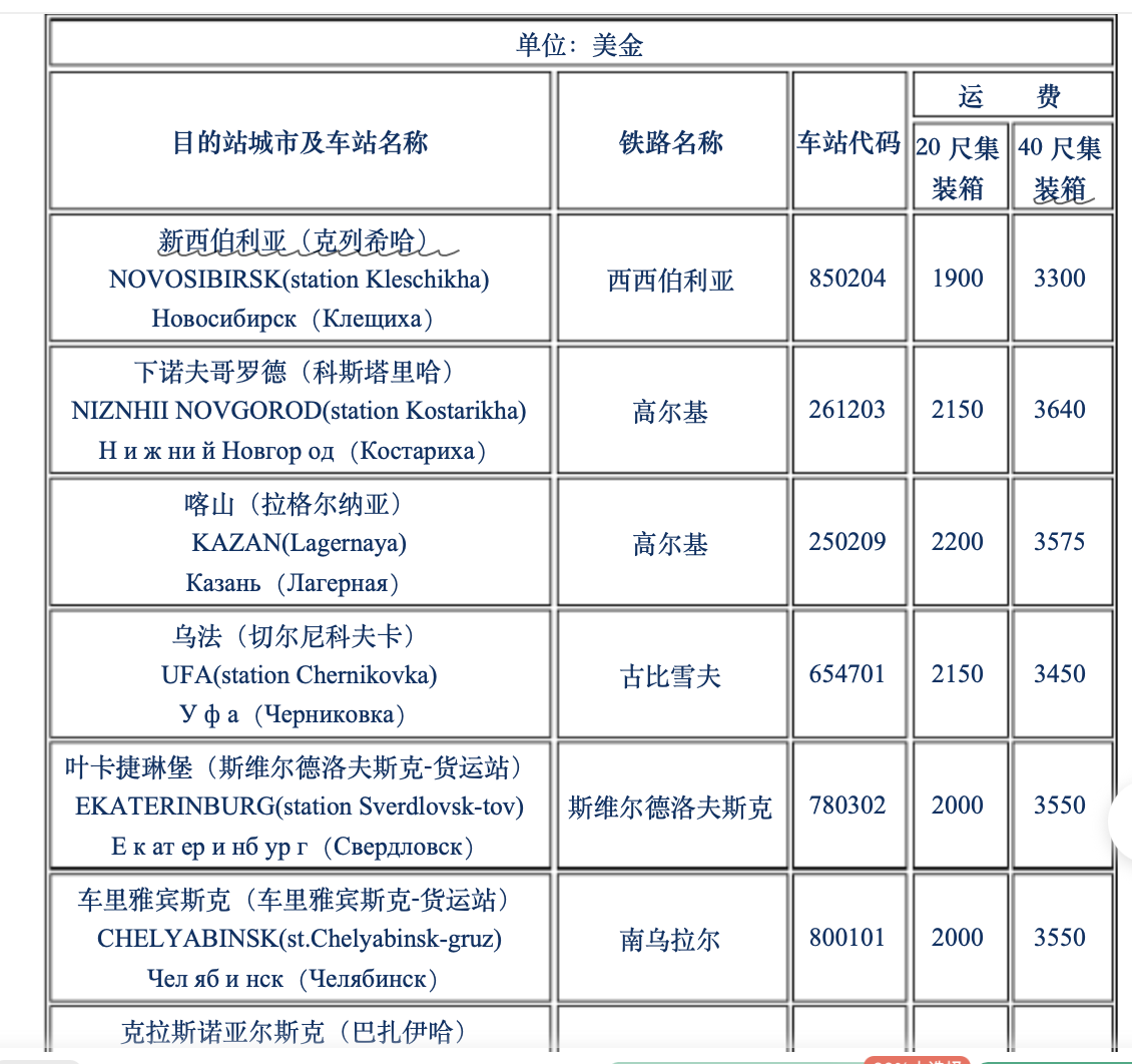 合肥到莫斯科中俄班列中欧班列散货拼柜/整柜-铁路运输服务-铁路运输公司