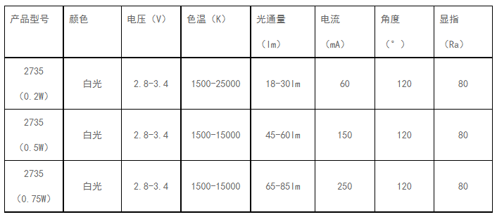 2735白光灯珠参数.jpg