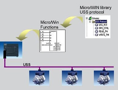 STEP 7-micro-win指令库6..