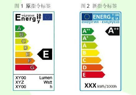 舟山欧洲能效认证