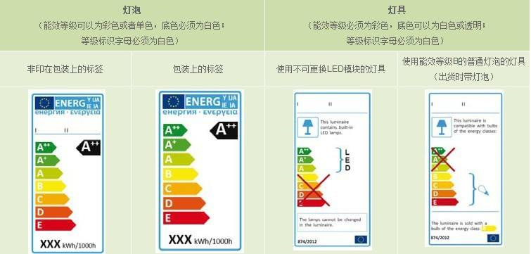 led灯泡能效标识