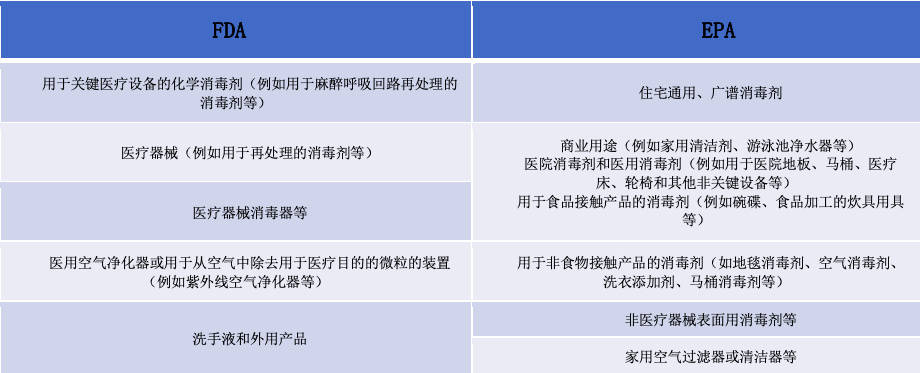 韶关美国epa标准