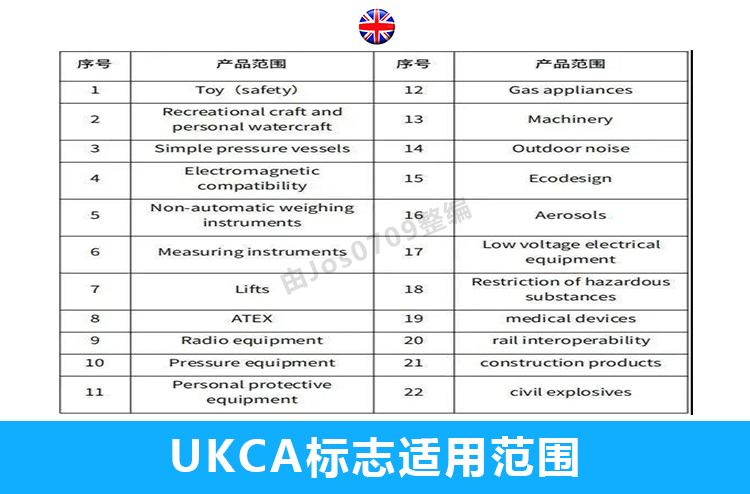 徐州ukca认证标识