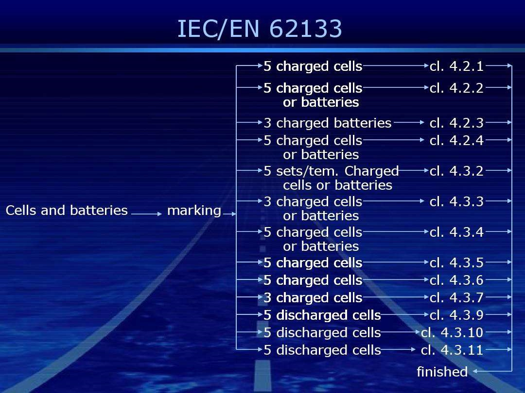 iec测试机构