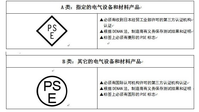 河池电器pse认证