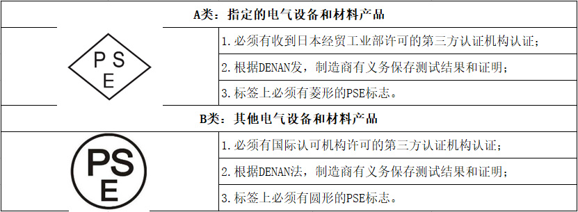 潜江pse认证图标