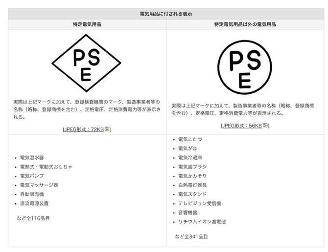 开封亚马逊日本pse认证