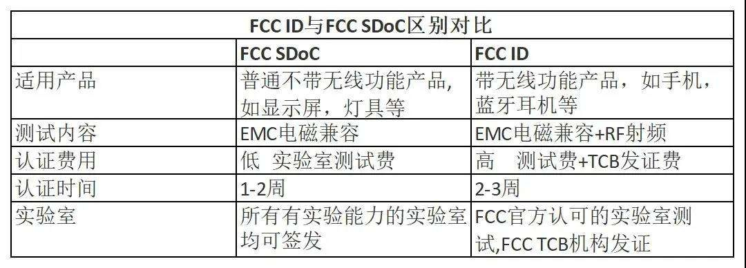 fcc id认证