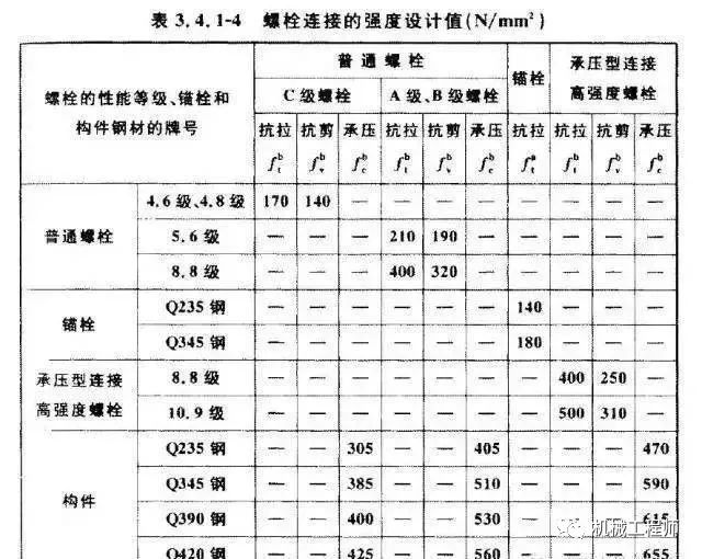 螺母硬度測試螺桿級別鑒定茂名螺栓檢測中心