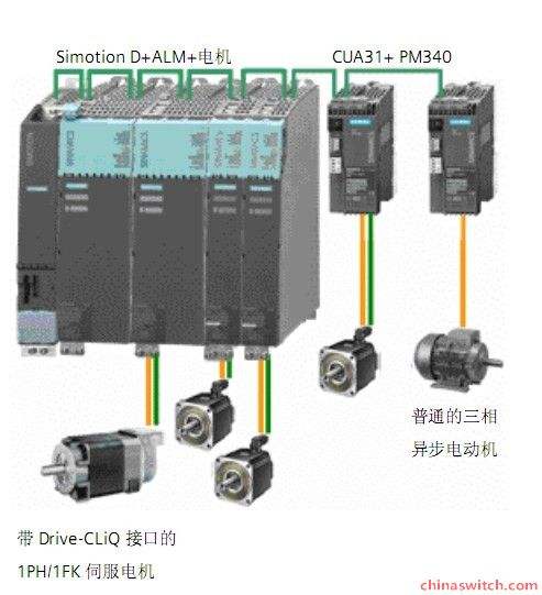 西门子6FX1122-1AC02库存现货（已更新）