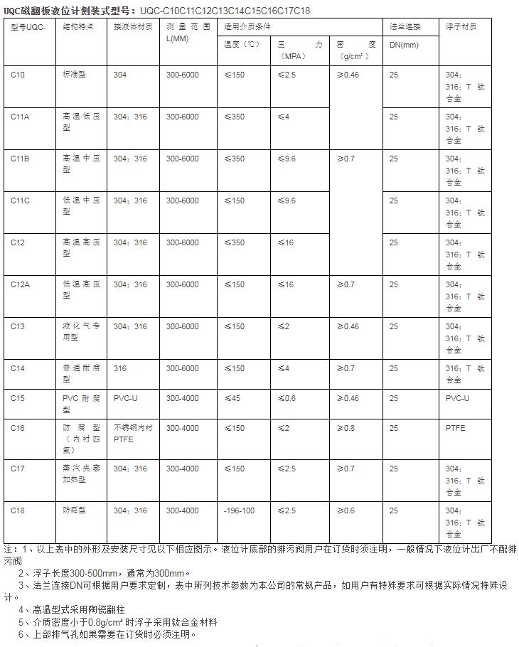 C10系列.jpg