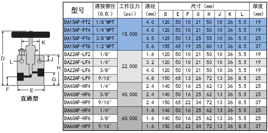 手动针阀【直通】.jpg