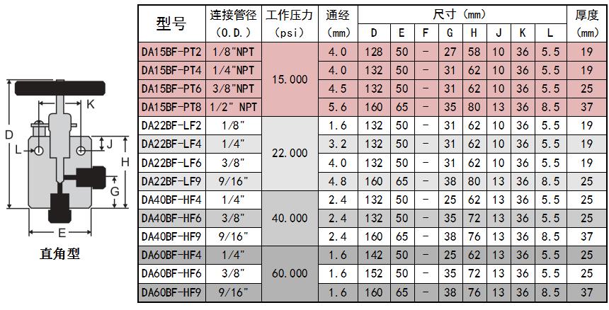 手动针阀【直角】.jpg