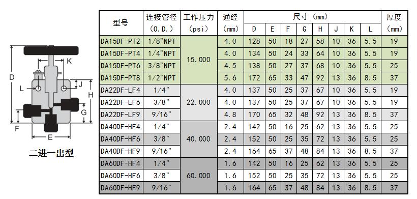 手动针阀【二进一出】.jpg