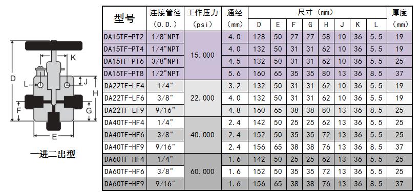 手动针阀【一进二出】.jpg