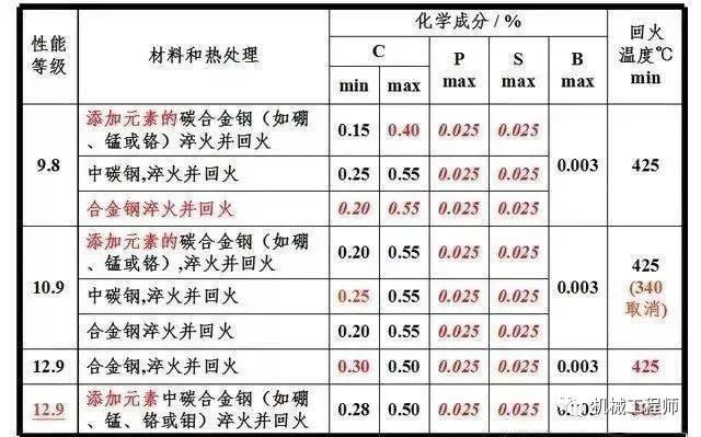 螺母承载力试验清远紧固件检测机构