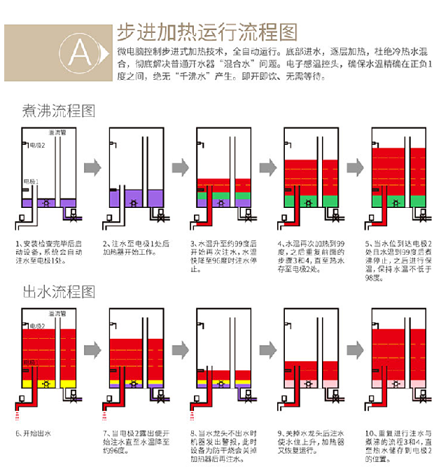 方立商用两龙头详情页2.png