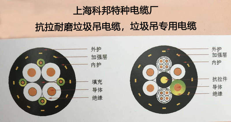 RLR，RLR电缆-上海科邦特种电缆厂.jpg