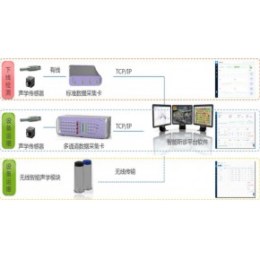 异响检测仪器 慧声智创科技 湖北异响检测