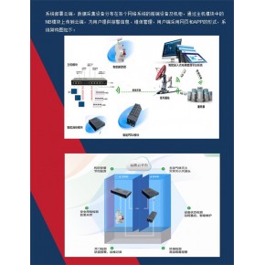 天津智慧运维 智能运维 智尘科技