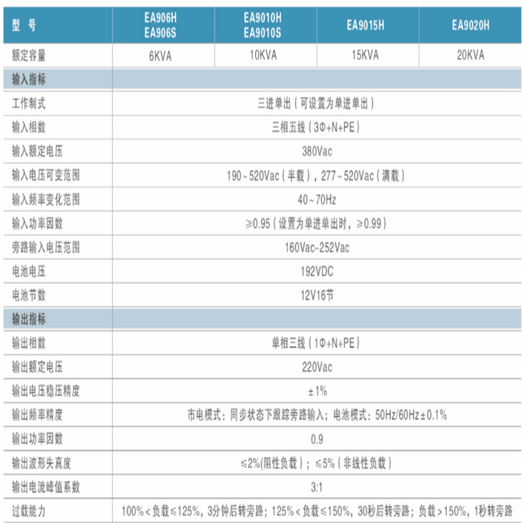 唐山市易事特不间断电源EA89400大功率400k呼吸机ups电池