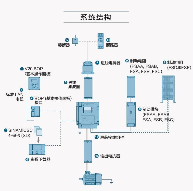 西门子S7-300模块CPU319-3PN/DP