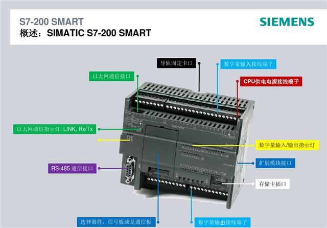 西门子S7-200SMART继电器CPUCR60